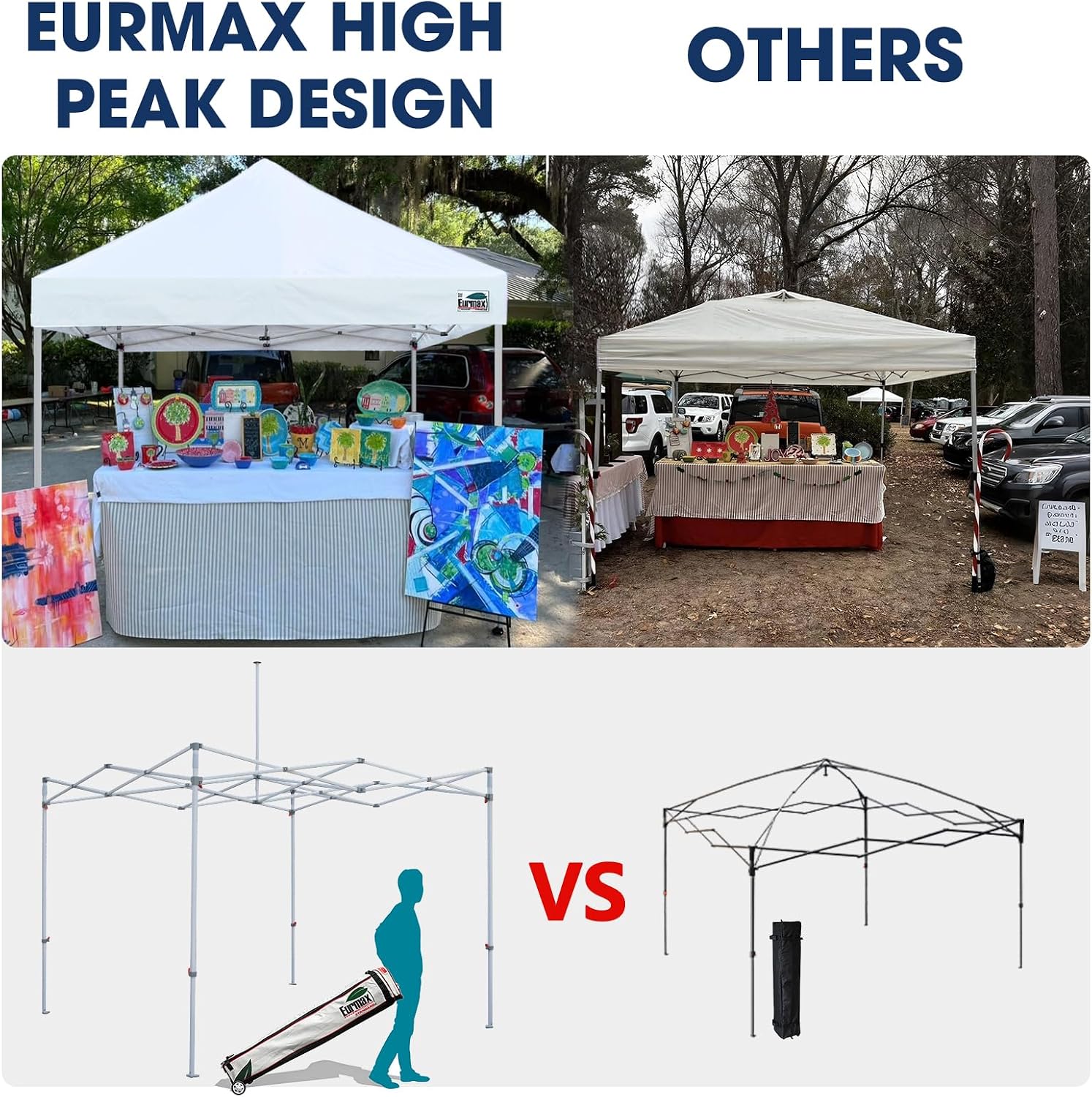 Eurmax USA 10x10ft Pop Up Canopy,Commercial Instant Tent for Outdoor Events,Patented No-Tip Rolling Storage Bag with 4 Sandbags,UV & Water Resistant,Heavy Duty Portable Shelter Gazebo,White