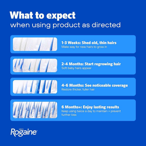 Men's Rogaine 5% Minoxidil Topical Foam, Unscented, 3 Mo Supply, 3x 2.11 Oz | Hair Regrowth Foam, Topical Hair Loss Treatment for Men, Regrow Fuller, Thicker Hair, Unscented, Aerosol, 3-Month Supply