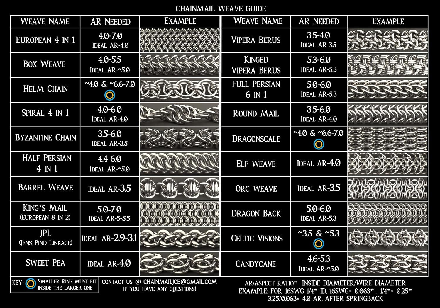 1 Pound Bright Aluminum Chainmail Jump Rings 16G 9/32" ID (3300+ Rings)