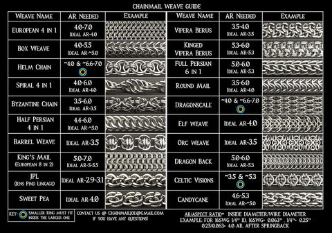 1 Pound Bright Aluminum Chainmail Jump Rings 16G 9/32" ID (3300+ Rings)