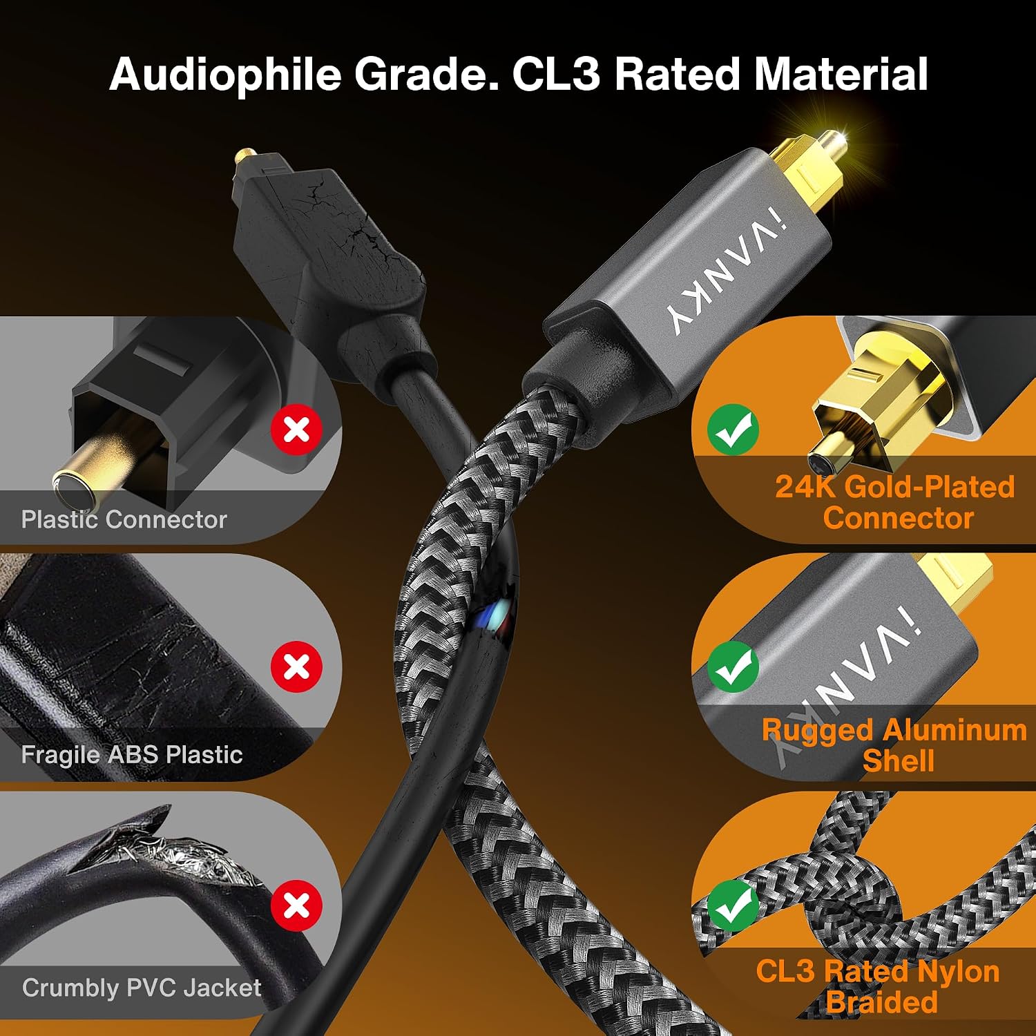 IVANKY Optical Audio Cable 10ft, Toslink Fiber Optic S/PDIF Digital Audio