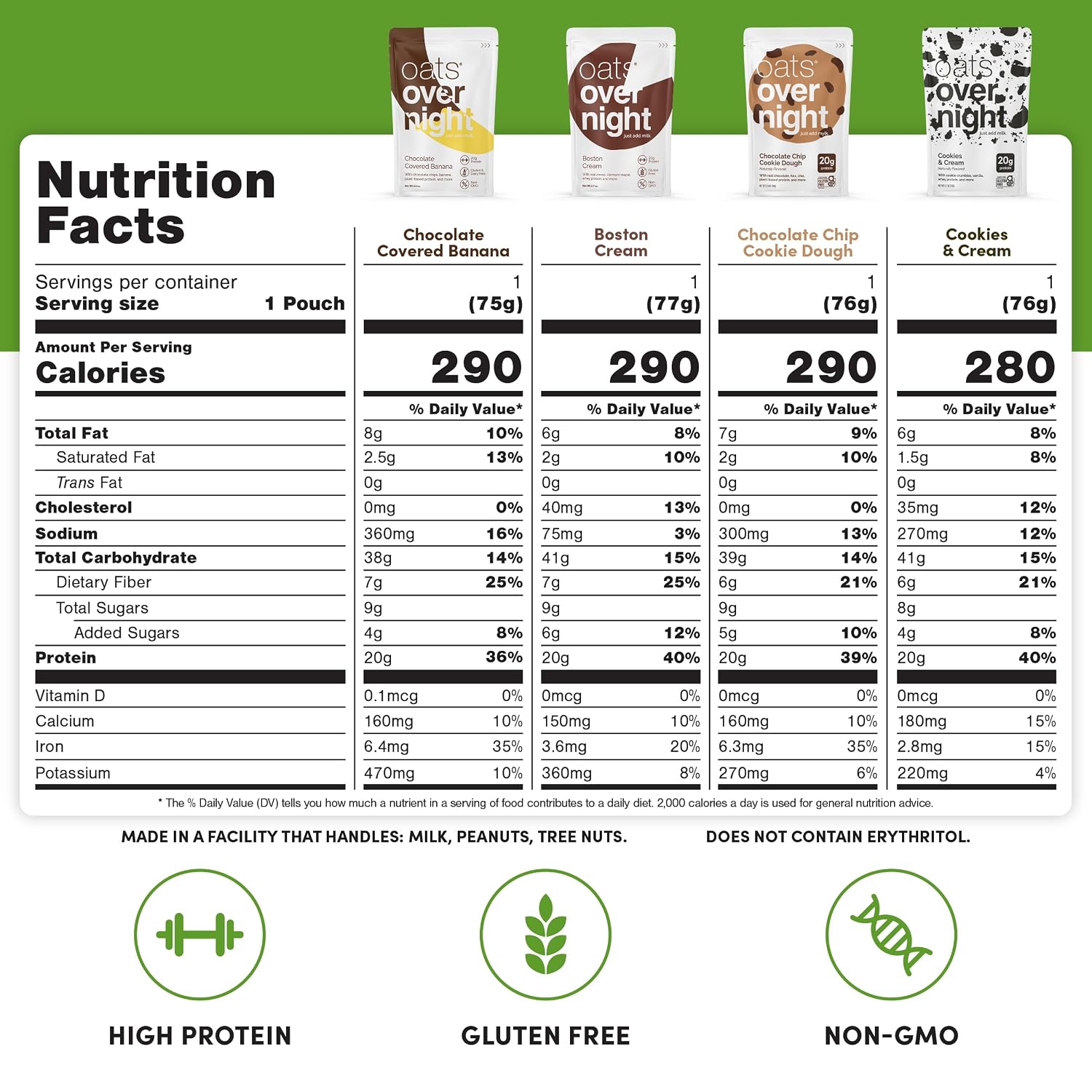 Oats Overnight Chocolate Variety Pack – High Protein Oatmeal, 24 Pack