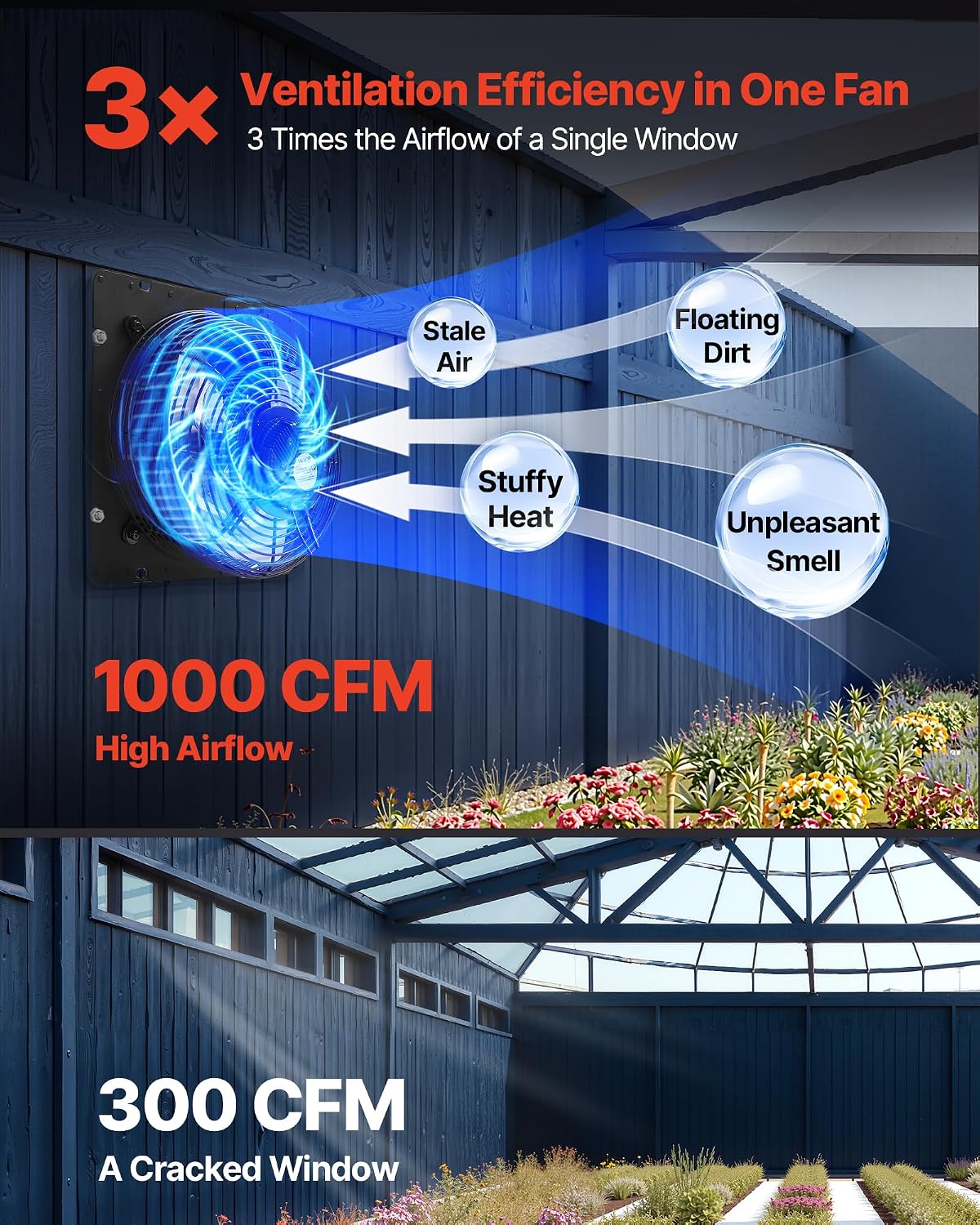 VEVOR 10 inch Exhaust Fan, Wall Mounted Attic Fan with Variable Speed, Temperature & Humidity Controller, 1000 CFM, Automatic Shutter