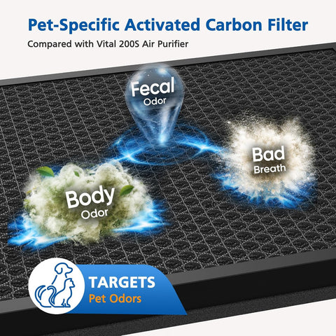 Vital 200S Pet Care Replacement Filter for LEVOIT Vital 200S-P Air Purifier