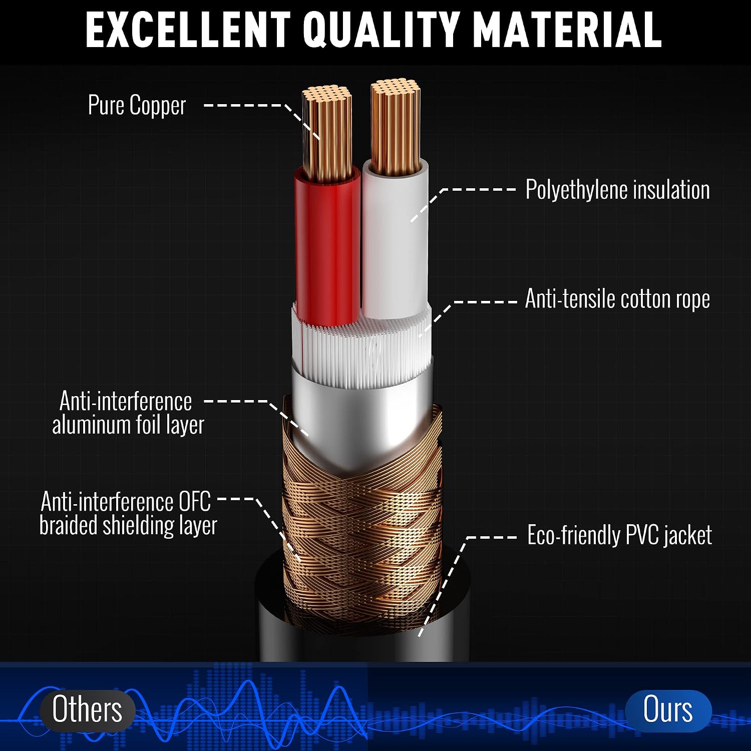 Elecan 6.35mm (1/4 Inch) TRS Male to XLR Male Cable 25 Ft, Balanced Professional Shielded Stereo Microphone Cable Cord, Gold Plated for Mixer AMP Speaker Amplifier with 6.35 to 3.5mm Adapter+Ties