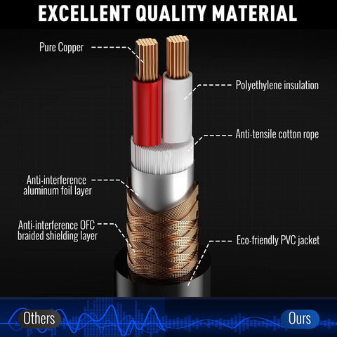 Elecan 6.35mm (1/4 Inch) TRS Male to XLR Male Cable 25 Ft, Balanced Professional Shielded Stereo Microphone Cable Cord, Gold Plated for Mixer AMP Speaker Amplifier with 6.35 to 3.5mm Adapter+Ties
