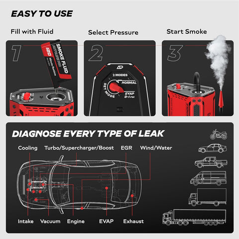 AutoLine Pro HyperSmoke™ Automotive Smoke Machine EVAP Vacuum Leak Tester – Adjustable Pressure – OEM Approved Smoke Fluid – Built-in Air Compressor Motor – Includes Cone and Gas Cap EVAP Adapter.