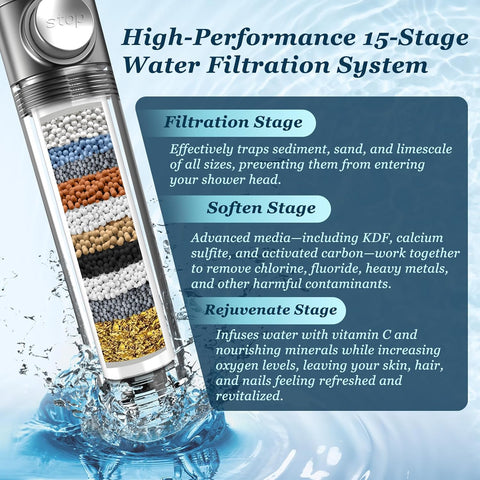 FEELSO Filtered Shower Head with Handheld, High Pressure Shower Filter Head