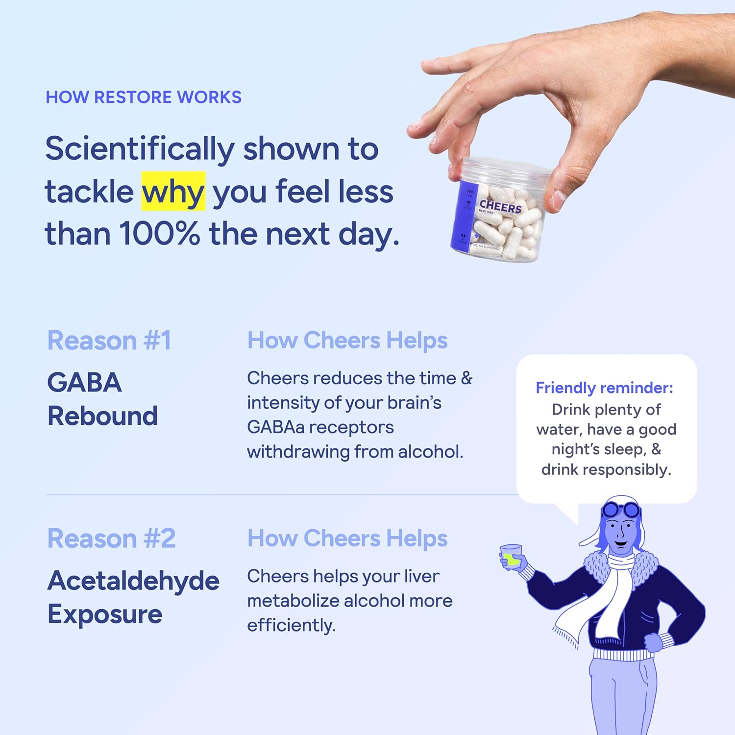 Cheers Restore | Supplement with DHM, L-Cysteine, Milk Thistle | 36 Doses