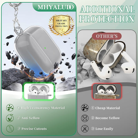 for AirPods 4th Generation Case Cover 2024, Military-Grade Shockproof, Soft TPU Highly Transparent Anti-Yellowing for AirPods 4 Case with Cleaning Kit & Cute Round Buckle, Clear Black