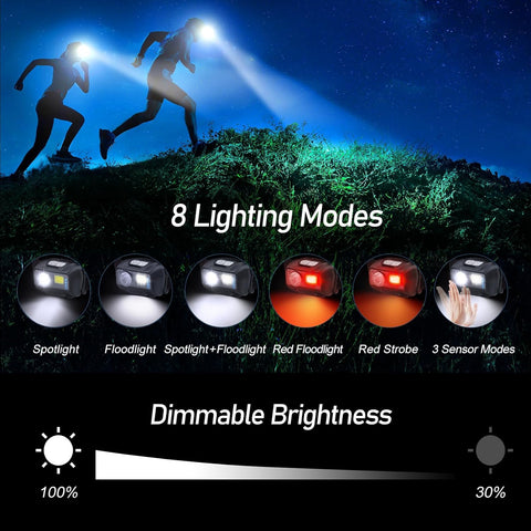 Blukar LED Headlamp Rechargeable, 2000L Super Bright Headlight Flashlight
