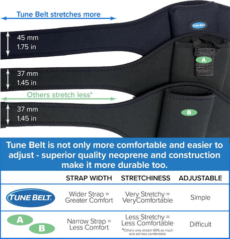 Tune Belt Mic Belt – Fitness Instructor Microphone Waist Carrier Pouch