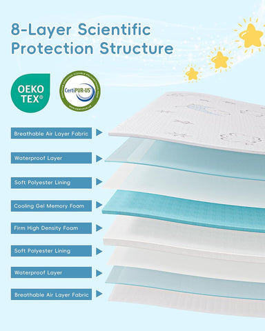 Trifold Pack and Play Mattress 38"x26", Dual Sided Pack N Play Mattresses for Baby Toddler with Waterproof Washable Breathable Cover, Portable Travel Crib Mattress for Playpen