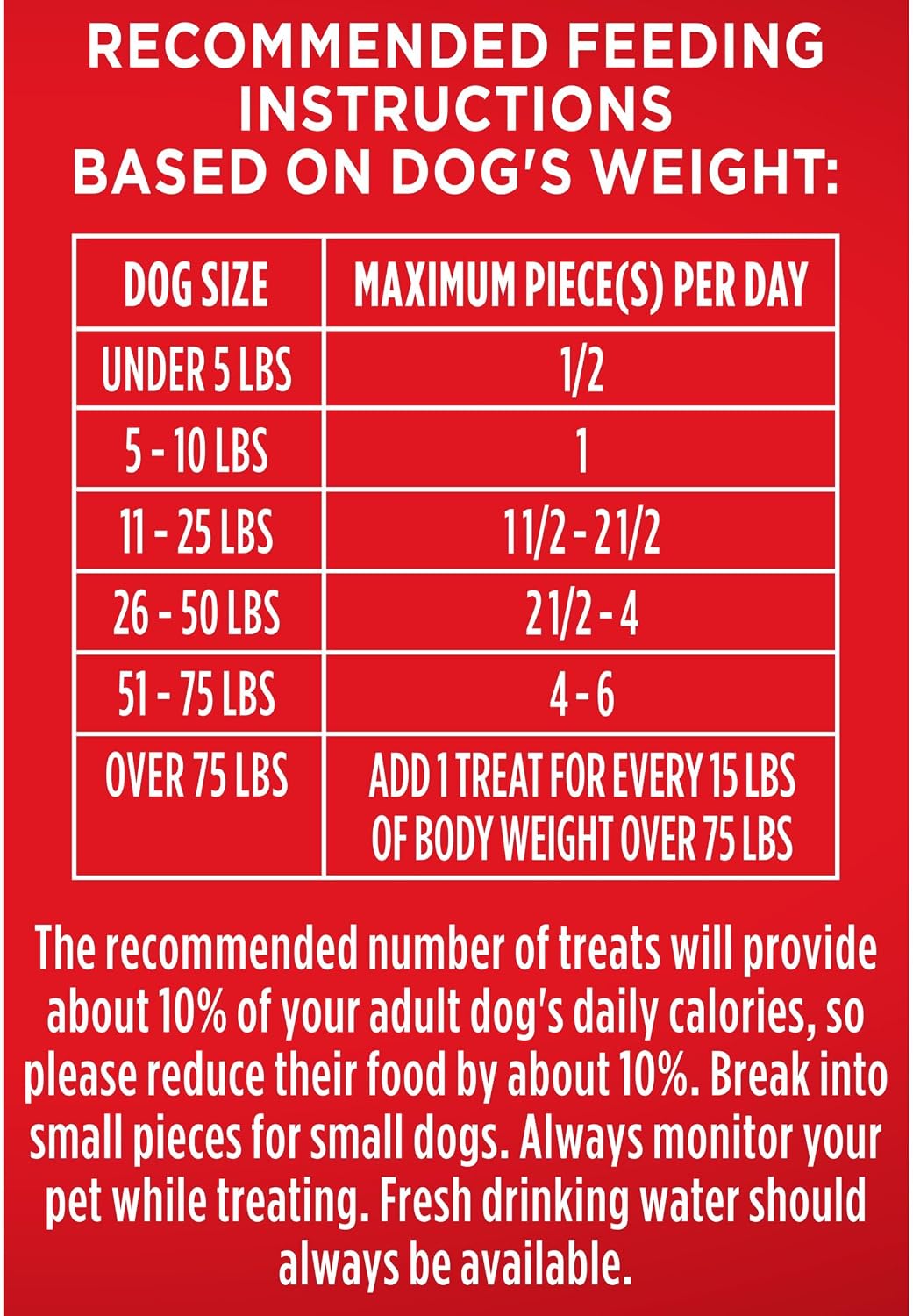 Milk-Bone Flavor Snacks Small Dog Biscuits, 7 lb Box