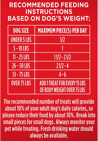 Milk-Bone Flavor Snacks Small Dog Biscuits, 7 lb Box