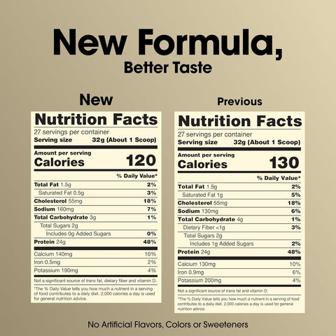 Optimum Nutrition Gold Standard Whey Protein Powder, Chocolate, 2 LB