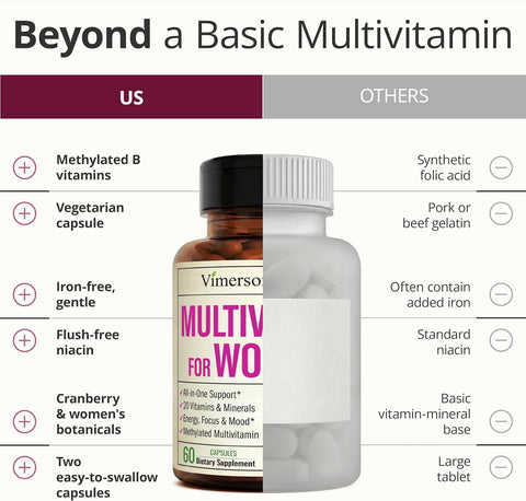 Vimerson Health Multivitamin for Women: Methylated B Vitamins, Chelated Minerals and Bioavailable D3 for Focus and Energy Support – Daily Womens Multivitamins and Multiminerals – 60 Capsules