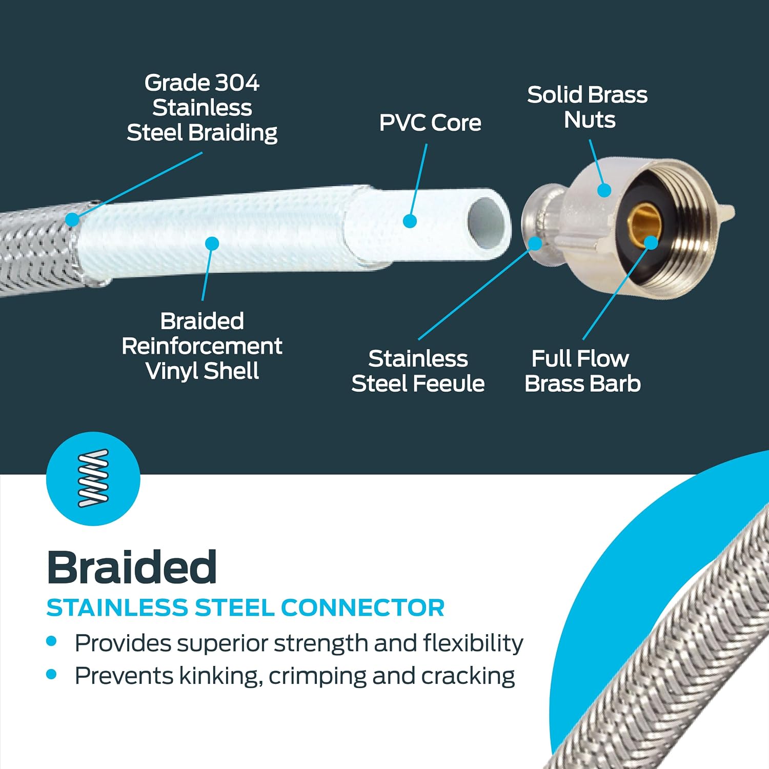 Eastman 12 Inch Flexible Toilet Connector, 7/8 Inch Ballcock x 3/8 Inch Compression, Stainless Steel Braided Hose, 48088