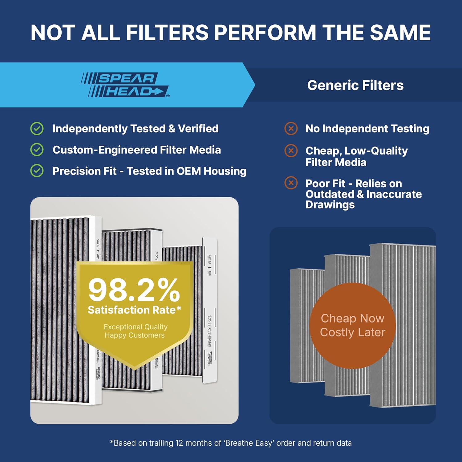 Spearhead Odor Defense Breathe Easy AC & Heater Cabin Air Filter (BE-285)