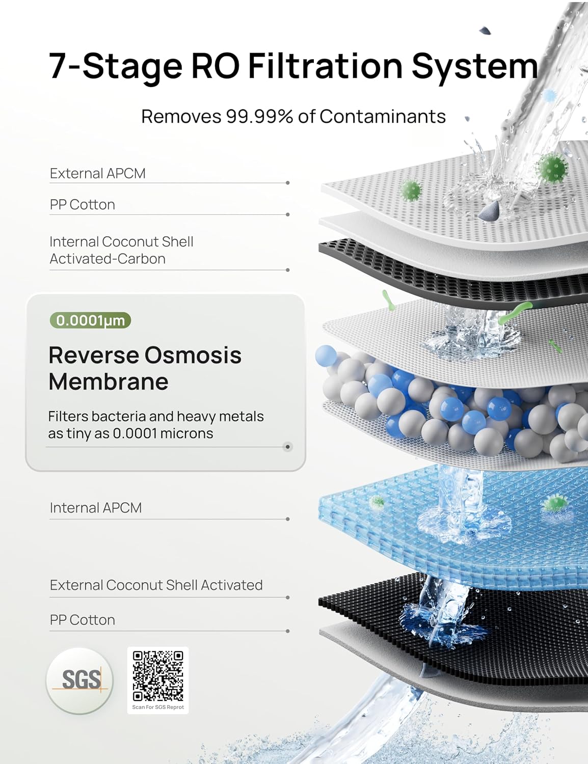 DREO Reverse Osmosis Water Filter Countertop, RO Filtration System, 3:1 Pure to Drain, TDS & Filter Life & 2 Autofill Pitchers, Install-Free, Self-Cleaning Water Purifier, RO Water Filter