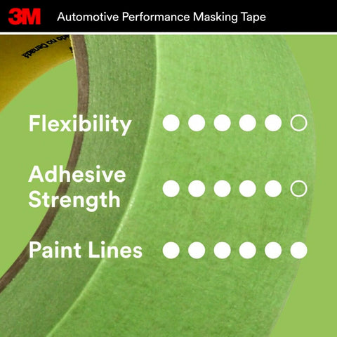 3M Automotive Performance Masking Tape , 36 mm x 32 m, 6/case