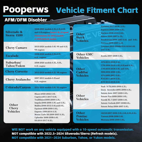 AFM DFM DOD Disabler American Design, Compatible with GM V6 V8 4.3L 5.3L