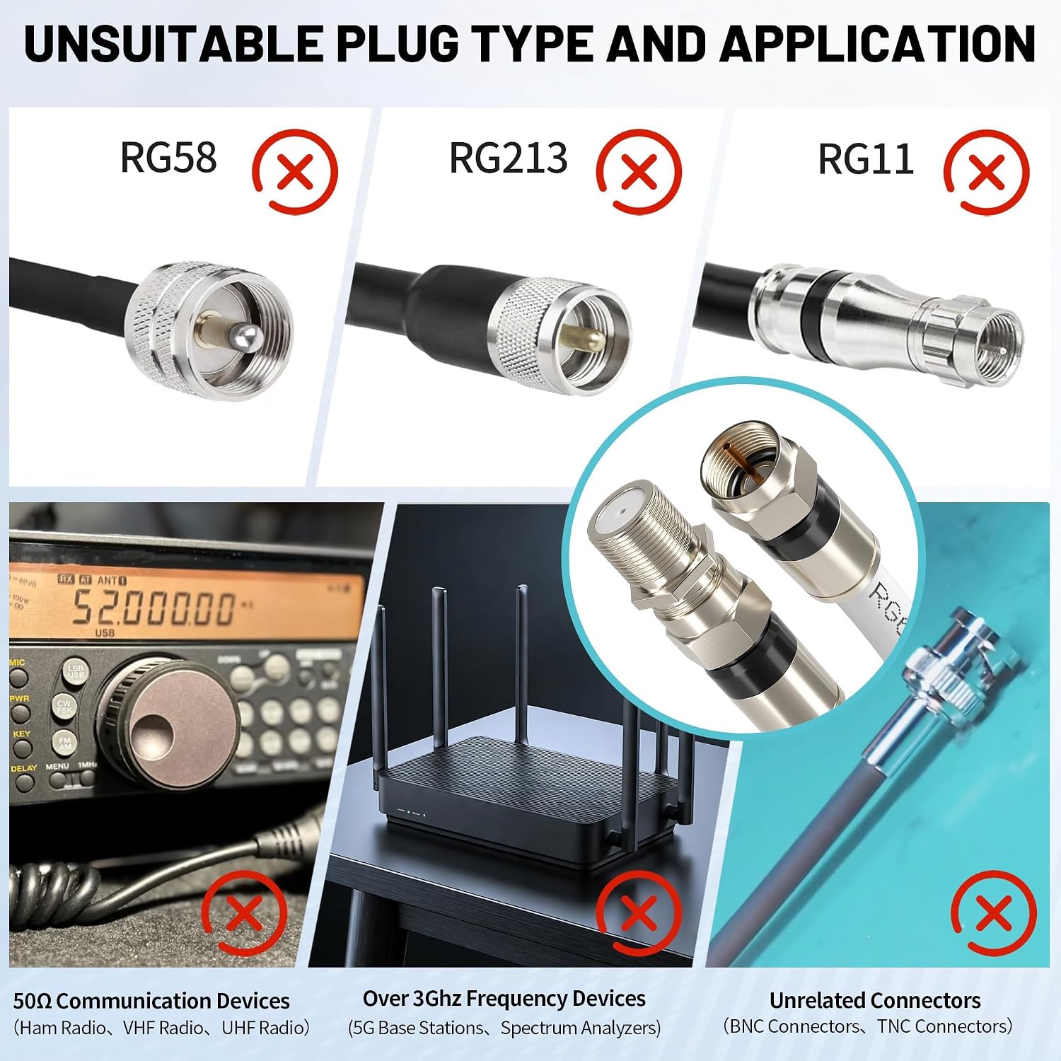 energeaster 6FT RG6 Coaxial Cable with F-Type Connector, White Coax Cable