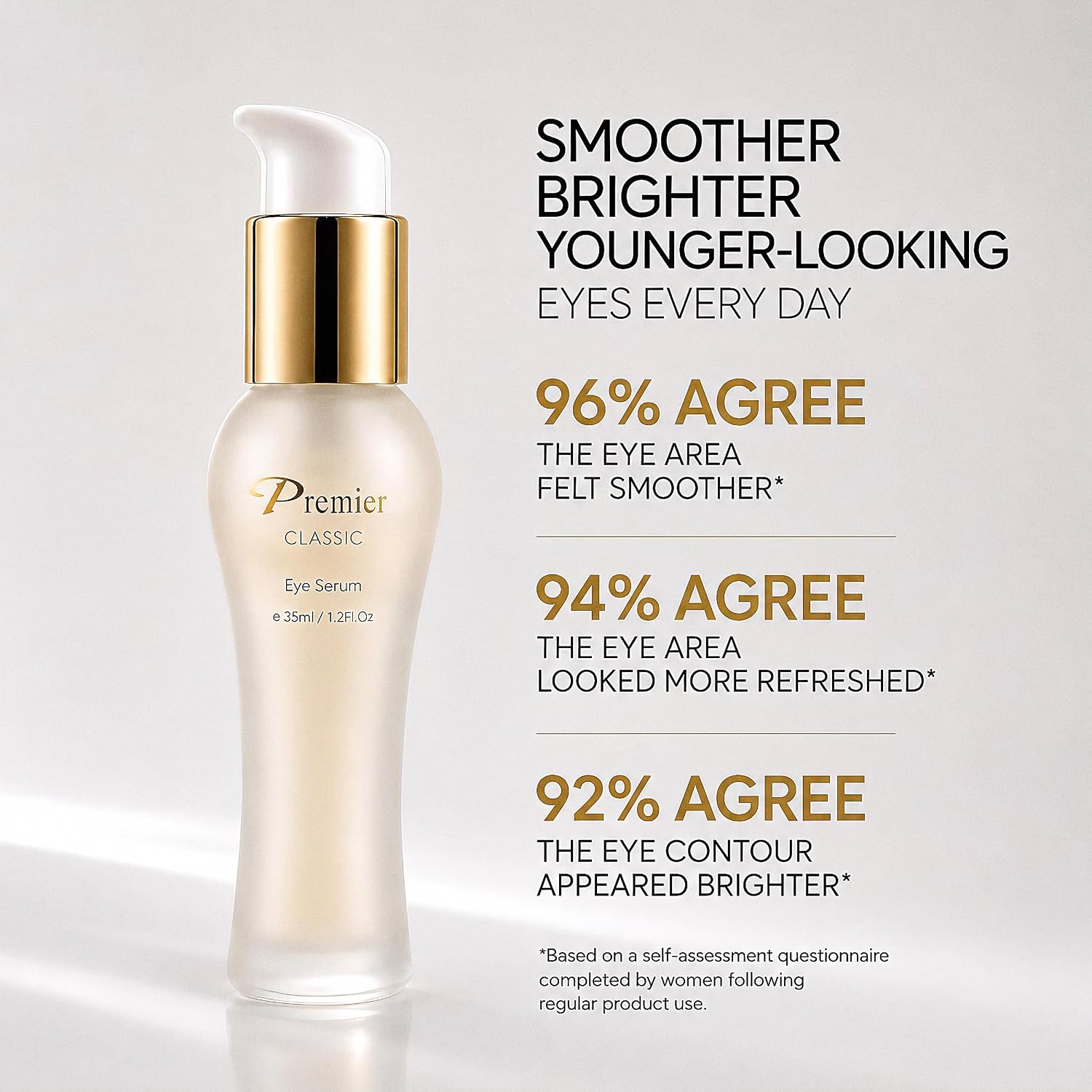 Premier Dead Sea Eye Serum | Dark Circles, Puffiness & Fine Lines | 35ml