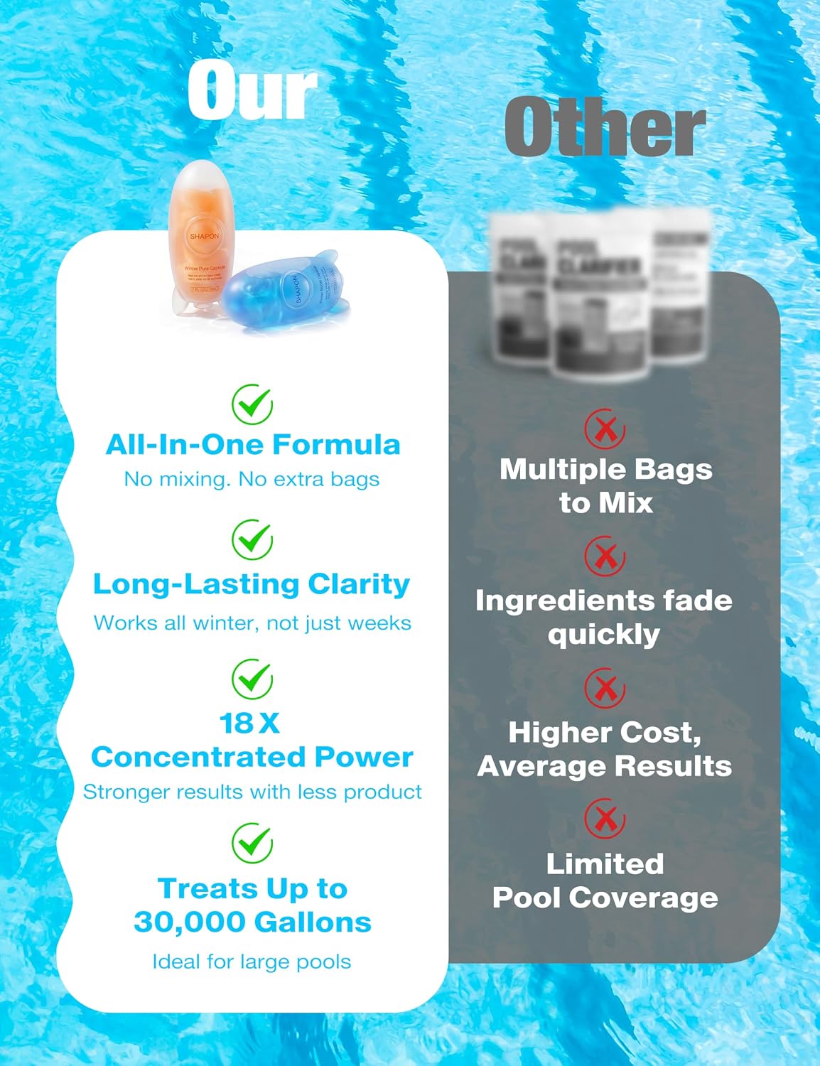 SHAPON Pool Closing Kit, Pool Winterizing Kit Treats Up to 30,000 Gallon
