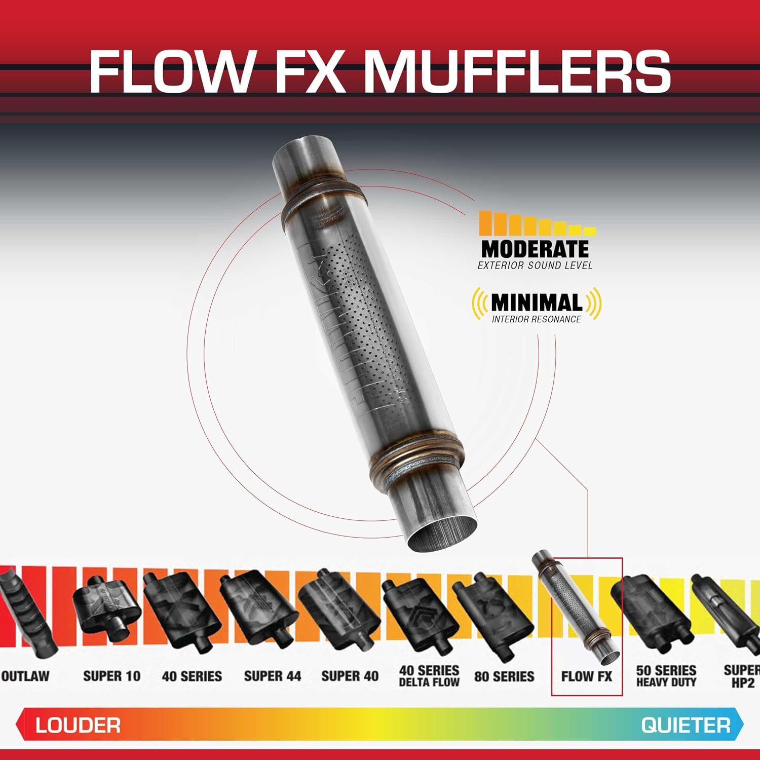 Flowmaster Flow FX Chambered Muffler – 2.50" Center In / 2.50" Center Out