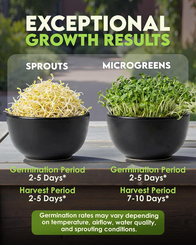Nature Jim's Sprouts - Organic Alfalfa Sprouting Seeds – Non-GMO - 16 oz