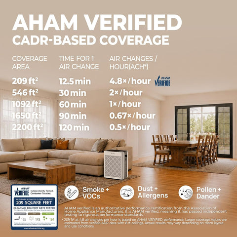 Air Purifiers for Home Bedroom Large Room Up to 1092 Ft² 1Hr AHAM Verified