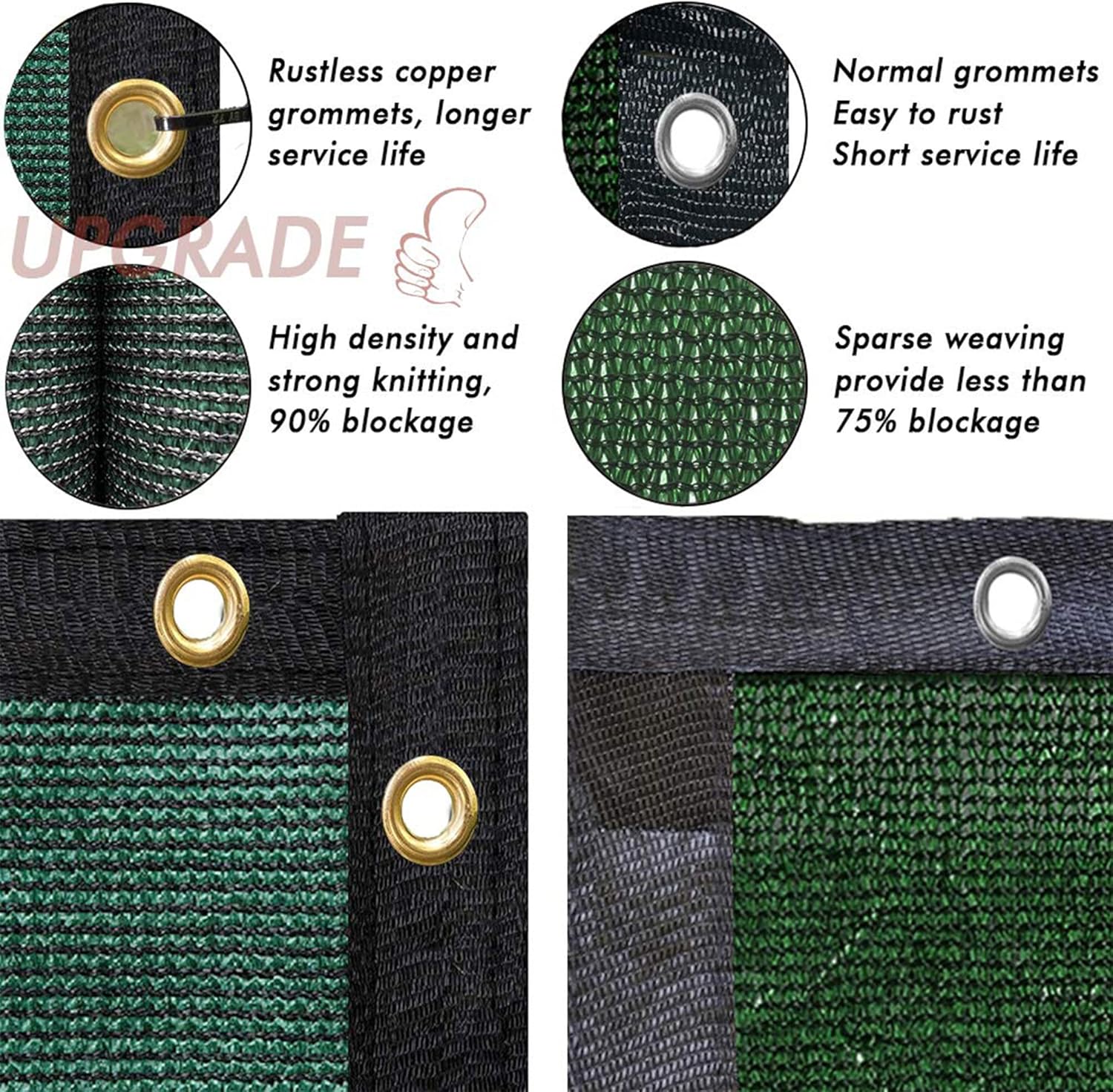 UPGRADE Privacy Fence Screen 3'x45' Dark Green Outdoor 90% Visibility Blockage 170 GSM Mesh Shade Cover Panels for Backyard,Balcony,Home Decoration with Zip Ties,Customized Avaliable