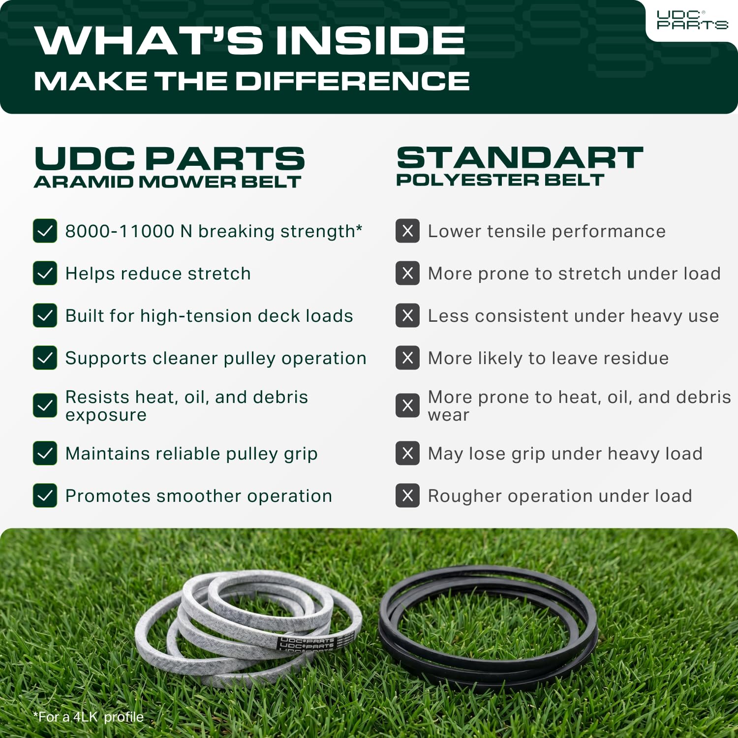 UDC Parts 954-05001 Deck Belt Replacement for Troy Bilt TB30R, 1/2" x 43.5"