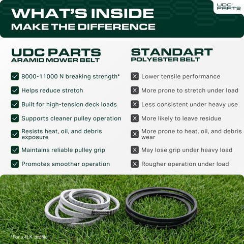 UDC Parts 954-05001 Deck Belt Replacement for Troy Bilt TB30R, 1/2" x 43.5"