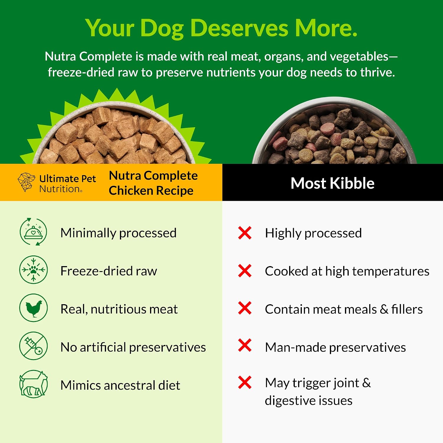 ULTIMATE PET NUTRITION Nutra Complete Freeze-Dried Dog Food Chicken 1lb x4