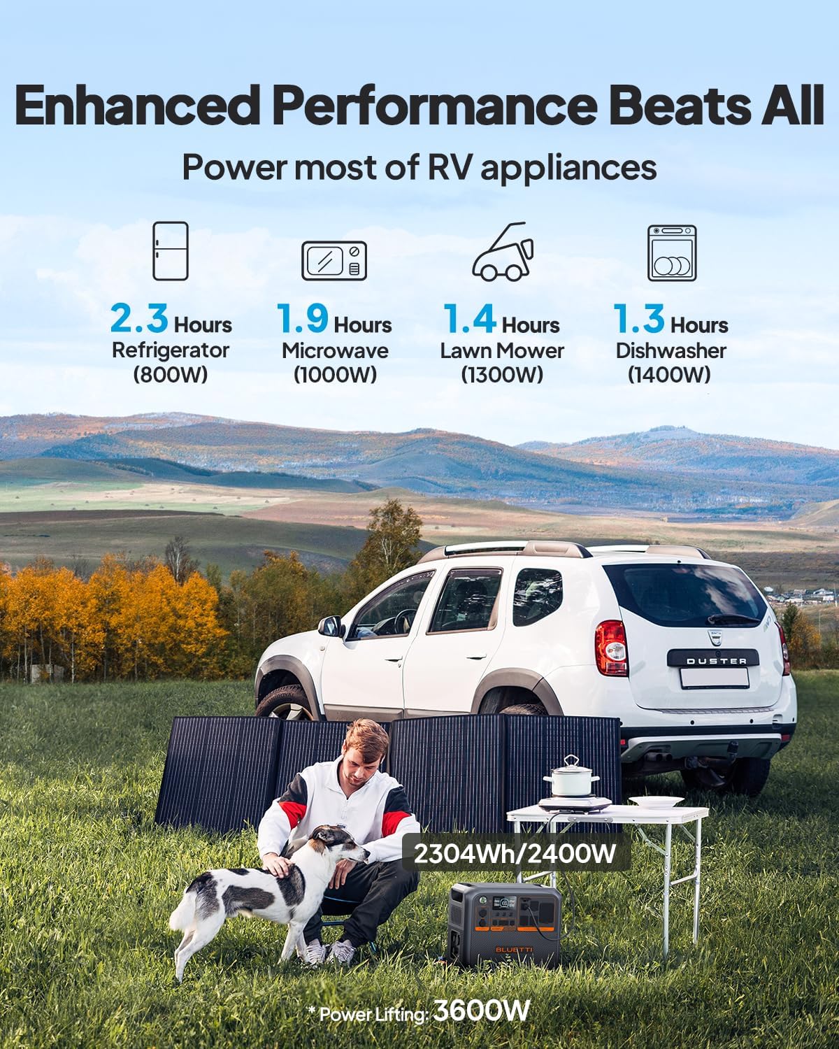 BLUETTI AC200PL Solar Generator & Charger 1 2304Wh Portable Power Station