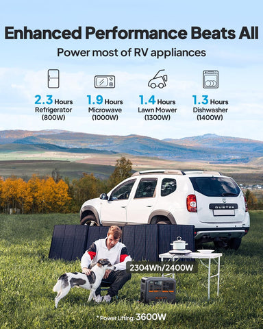 BLUETTI AC200PL Solar Generator & Charger 1 2304Wh Portable Power Station