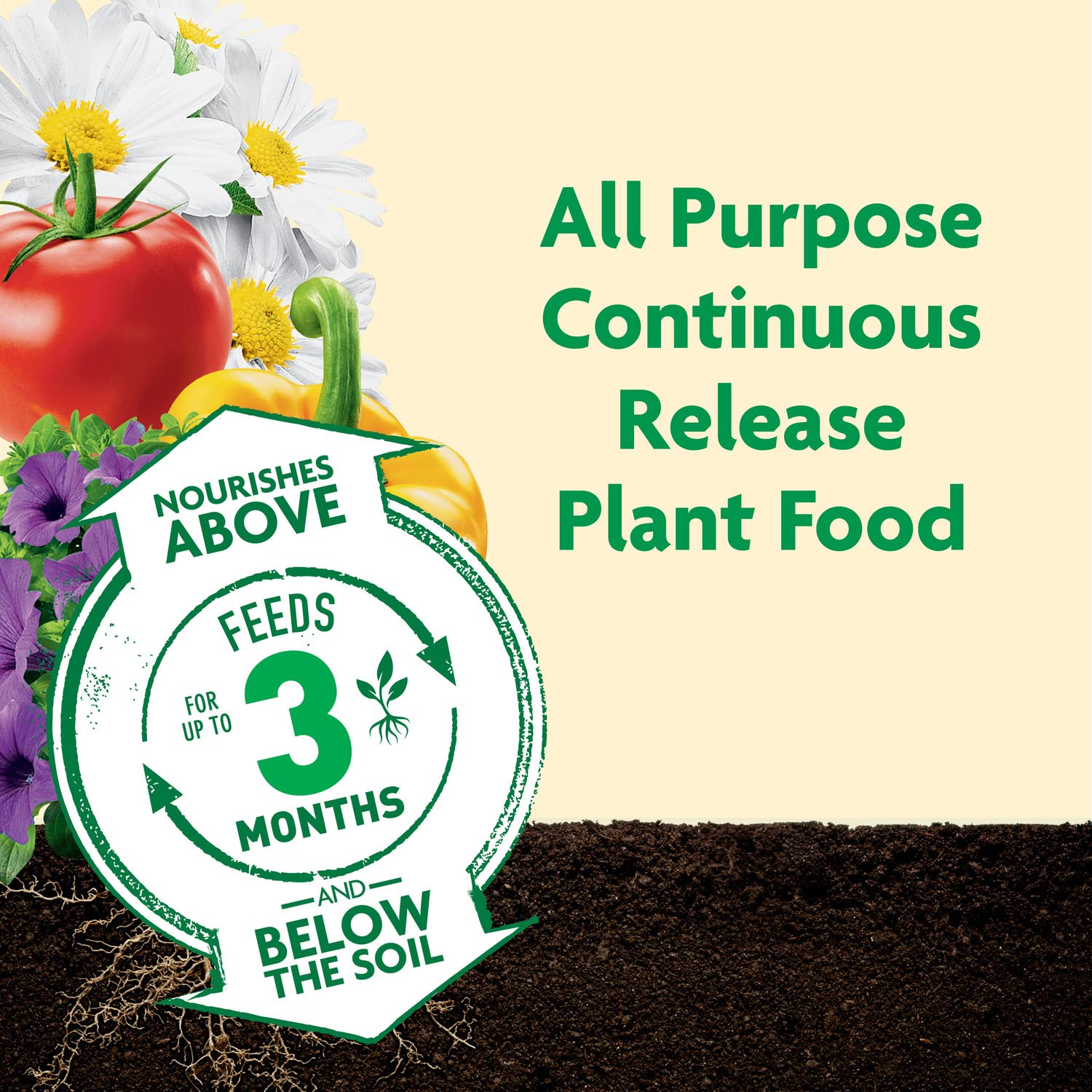 Miracle-Gro Shake 'N Feed All Purpose Plant Food, 4.5 lb.