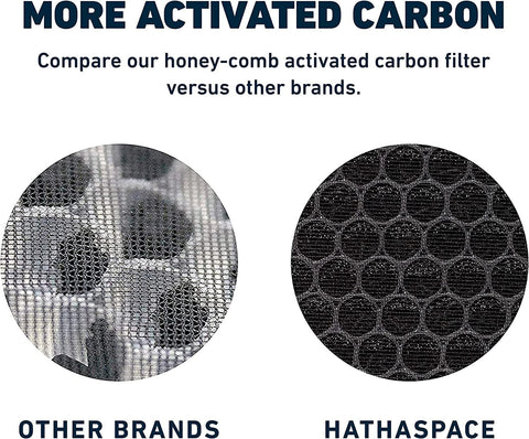 HATHASPACE HSP001 H11 HEPA Filter Replacement