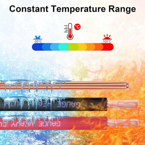 2 Gauge Battery Cable, 30FT Red 2 AWG Pure Copper Wire Welding Cable, for Automotive, Battery, Solar and Generator, Standard USA OFC Wire