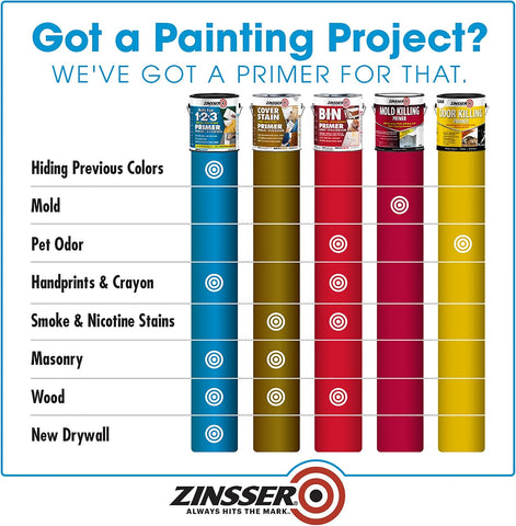 Zinsser Bulls Eye 1-2-3 Water-Base Primer & Sealer, White, Quart