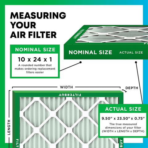 Filterbuy 10x24x1 Air Filter MERV 13 Smoke & Allergy Defense (2-Pack)