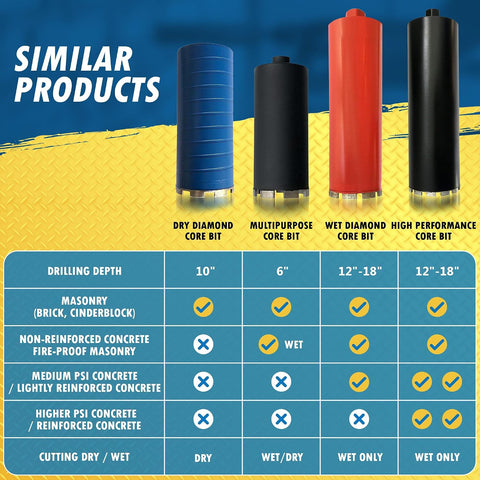 4" Wet Diamond Core Bit for Concrete & Masonry, 1-1/4"-7 Arbor
