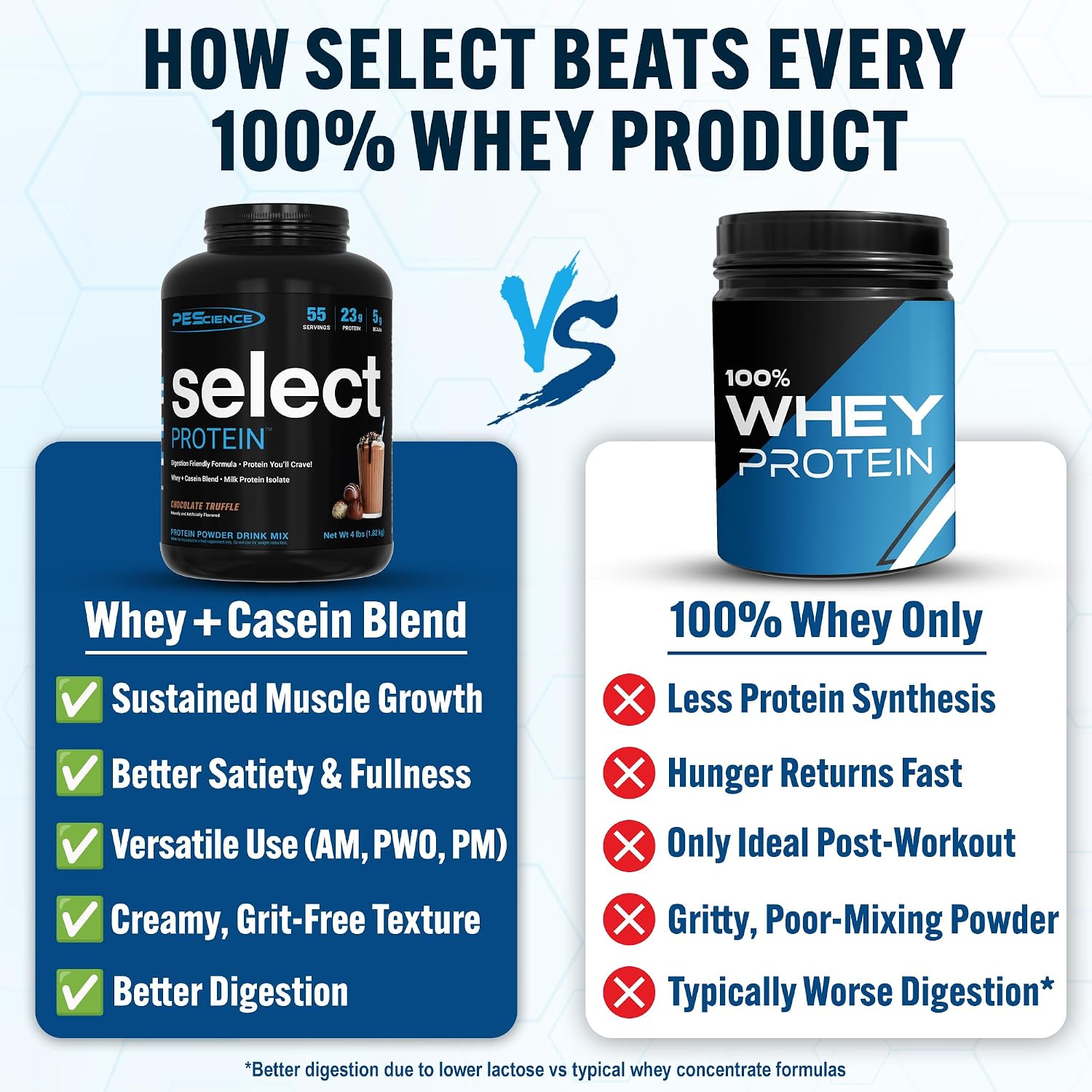 PEScience Select Protein Powder, Chocolate Truffle, 55 Servings