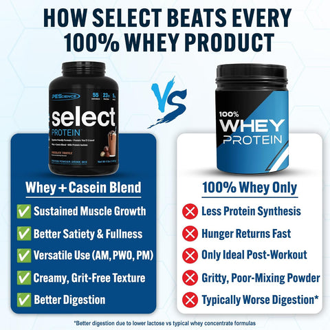 PEScience Select Protein Powder, Chocolate Truffle, 55 Servings