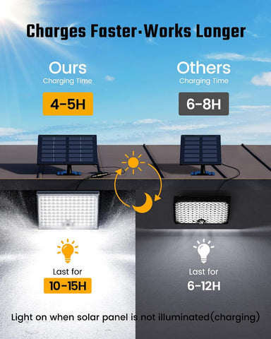SUPERDANNY Solar Lights