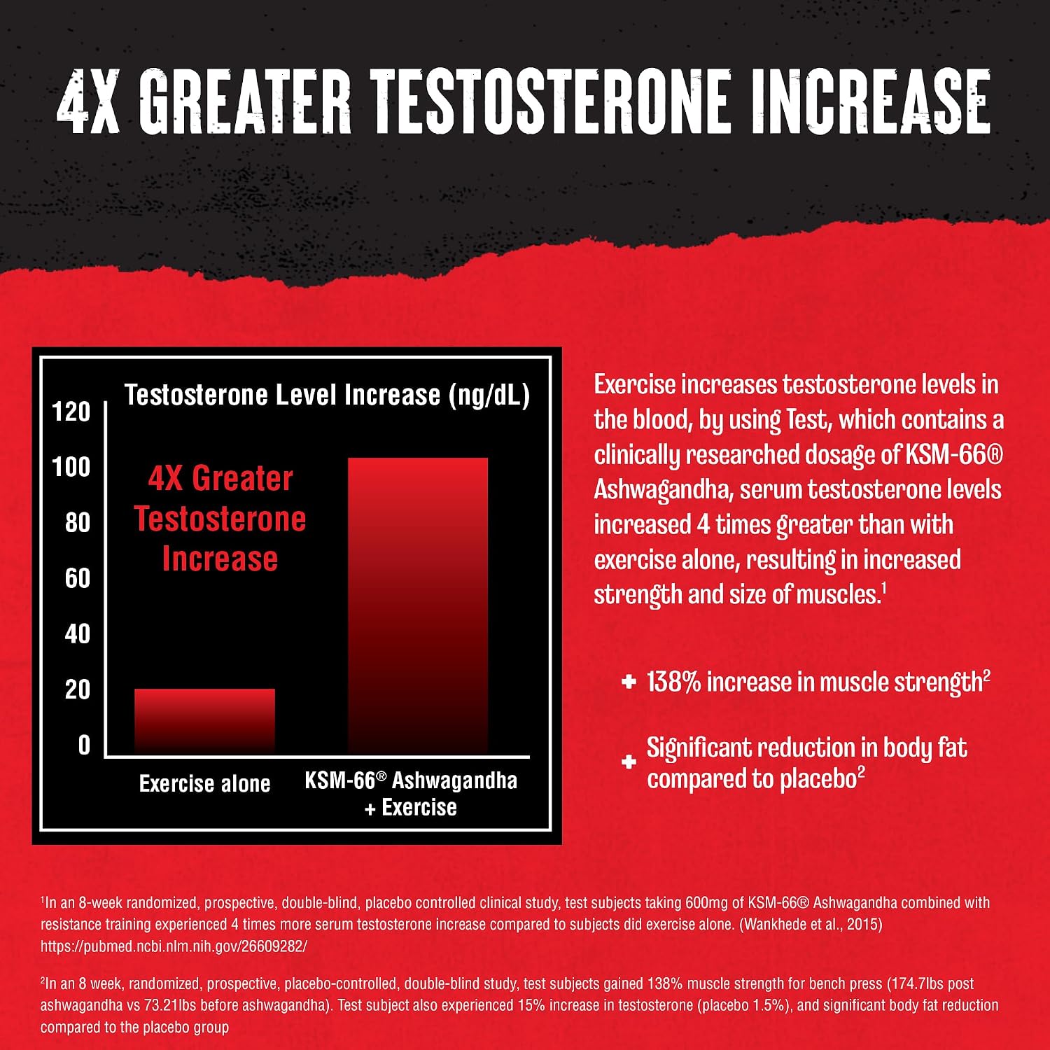 Animal Test Testosterone Booster Supplement for Men | 21 Day Pill Packs