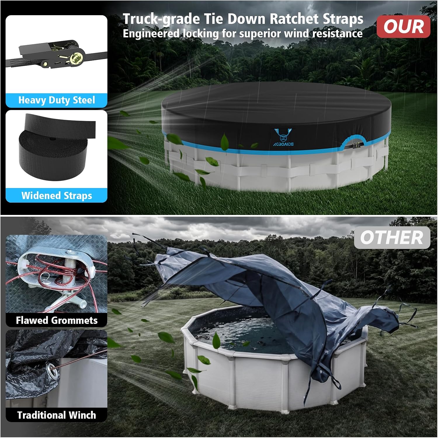 Pool Cover 12ft Round, Ratchet Strap System & Seamless Side Design