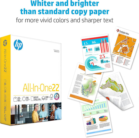 HP Papers | 8.5 x 11 Paper | All In One 22 lb | 1 Mega Ream - 750 Sheets | 96 Bright | Made in USA - FSC Certified | 207750R